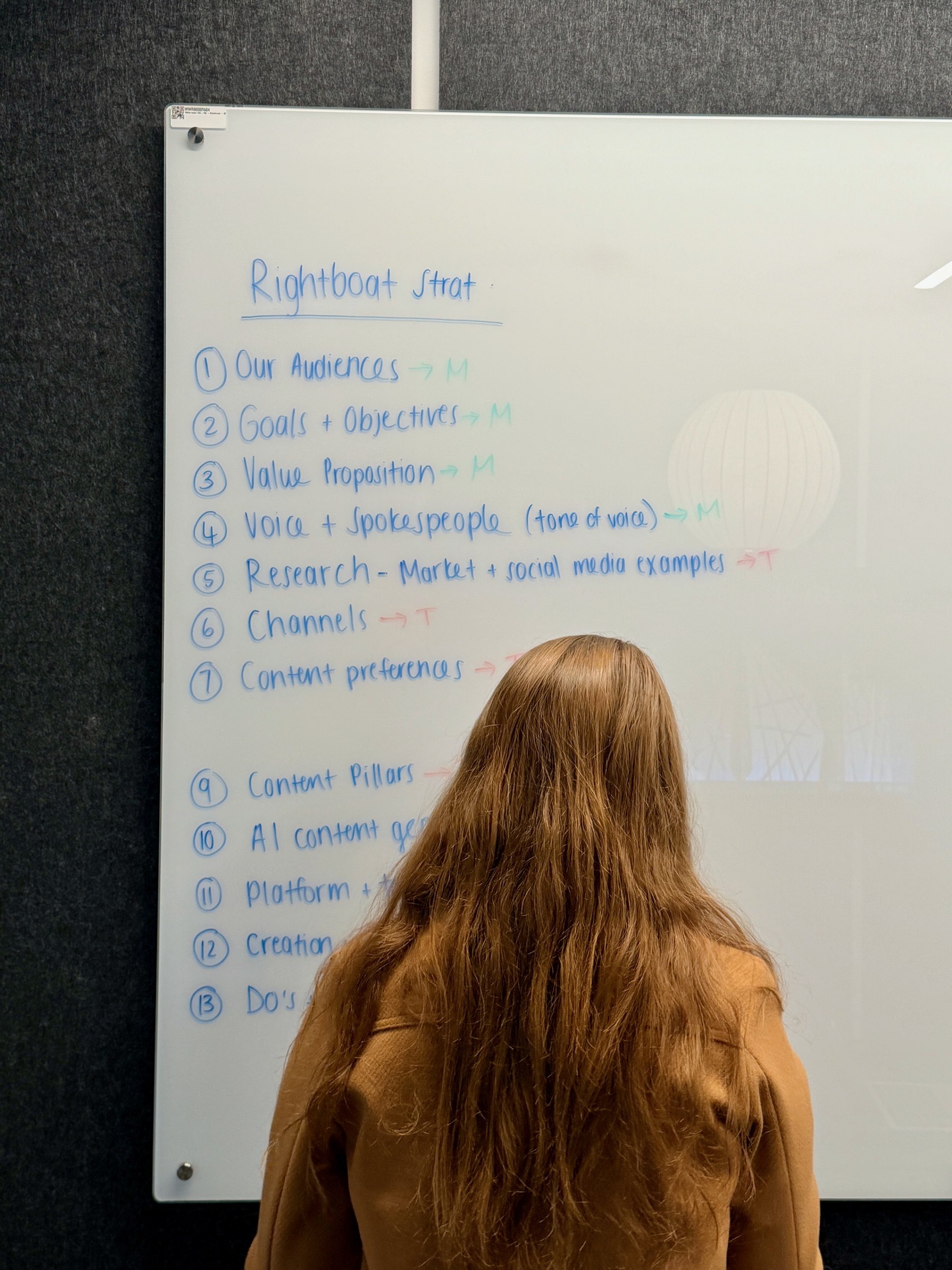Working through the Rightsized steps on the board